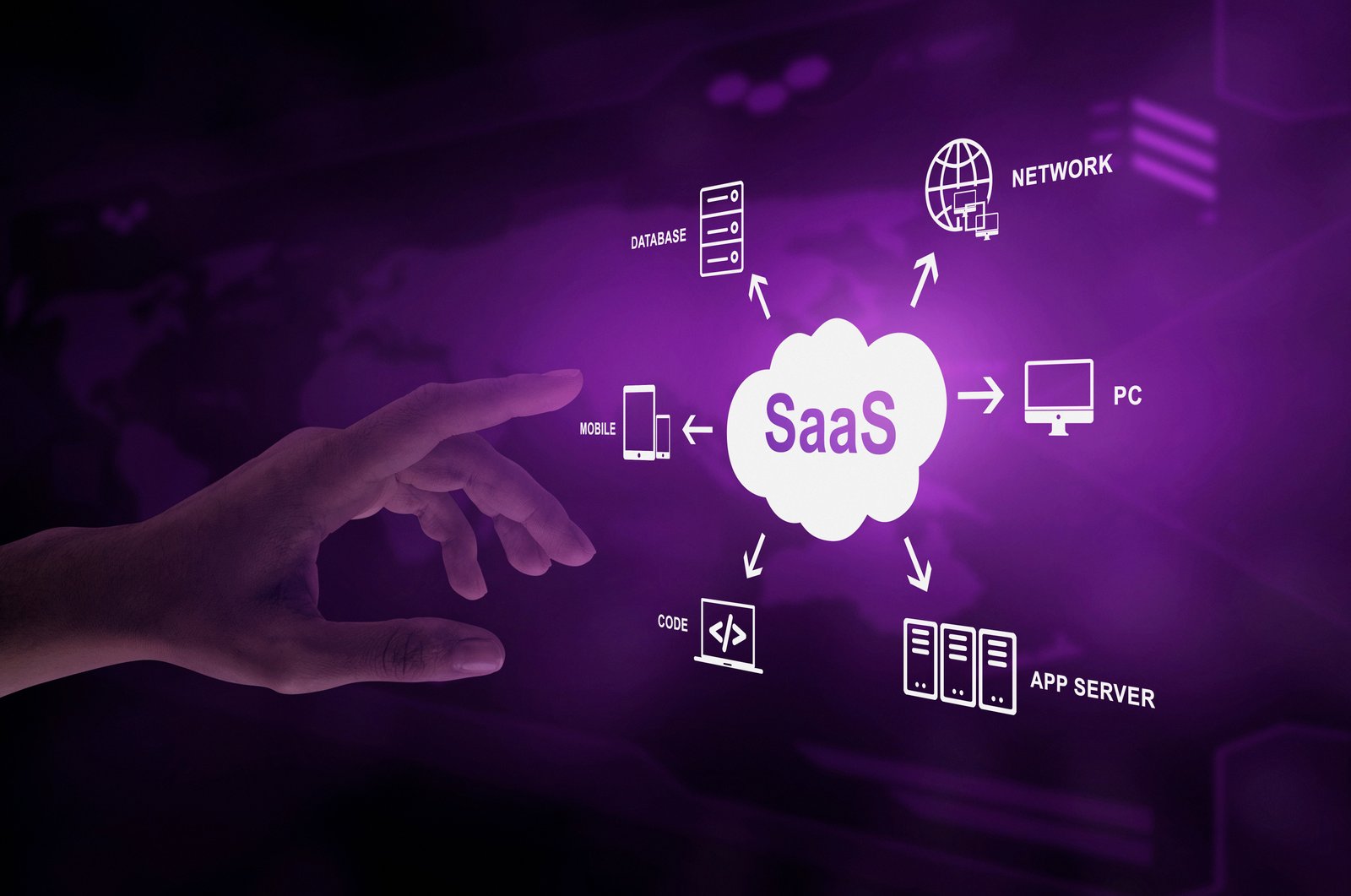 SaaS Digital Marketing